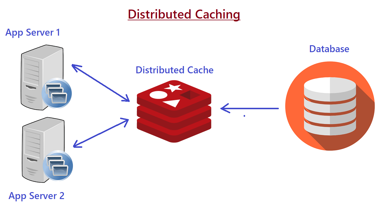 Easily Use Redis Cache In 6.0  API